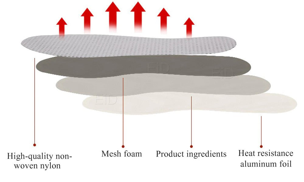 Dybdegående blog om thermo såler.