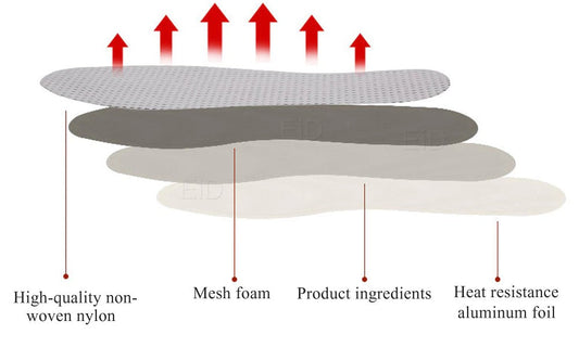 Dybdegående blog om thermo såler.